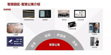 智慧園區(qū)弱電系統(tǒng)規(guī)劃設(shè)計(jì)方案與項(xiàng)目策劃及公關(guān)服務(wù)一體化實(shí)施策略