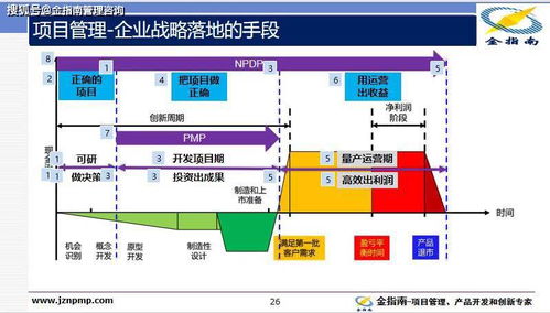 產(chǎn)品經(jīng)理與項(xiàng)目經(jīng)理 從項(xiàng)目策劃到公關(guān)服務(wù)的角色邊界與協(xié)同
