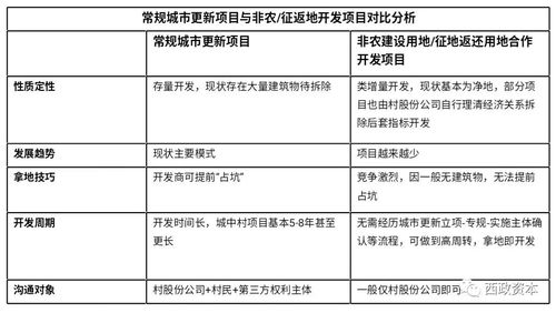 深圳拿地良方 深圳非農(nóng)建設(shè)用地 征地返還用地項(xiàng)目開(kāi)發(fā)流程與稅務(wù)籌劃