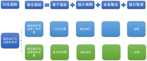 大數(shù)據(jù)項(xiàng)目實(shí)戰(zhàn) 數(shù)據(jù)倉(cāng)庫(kù)設(shè)計(jì)與電商項(xiàng)目實(shí)施——第5章 數(shù)據(jù)倉(cāng)庫(kù)設(shè)計(jì)（策劃與公關(guān)視角）