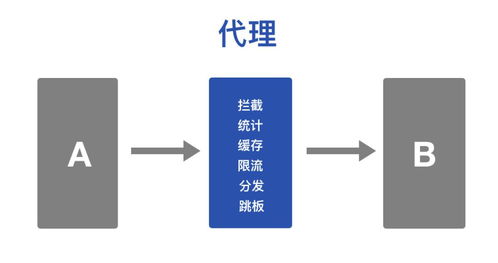 istio是啥 一文帶你徹底了解