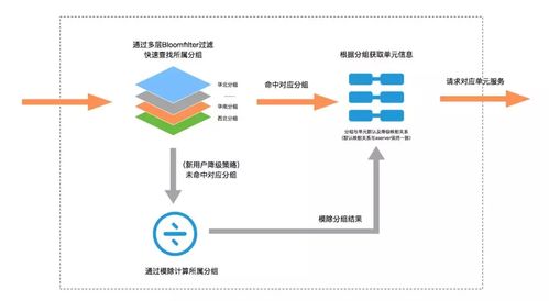 高德服務(wù)單元化方案與架構(gòu)實(shí)踐 項(xiàng)目策劃與公關(guān)服務(wù)深度解析