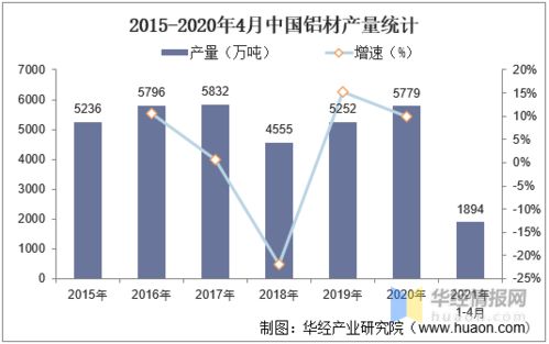 中國鋁業發展現狀、挑戰與未來趨勢探析